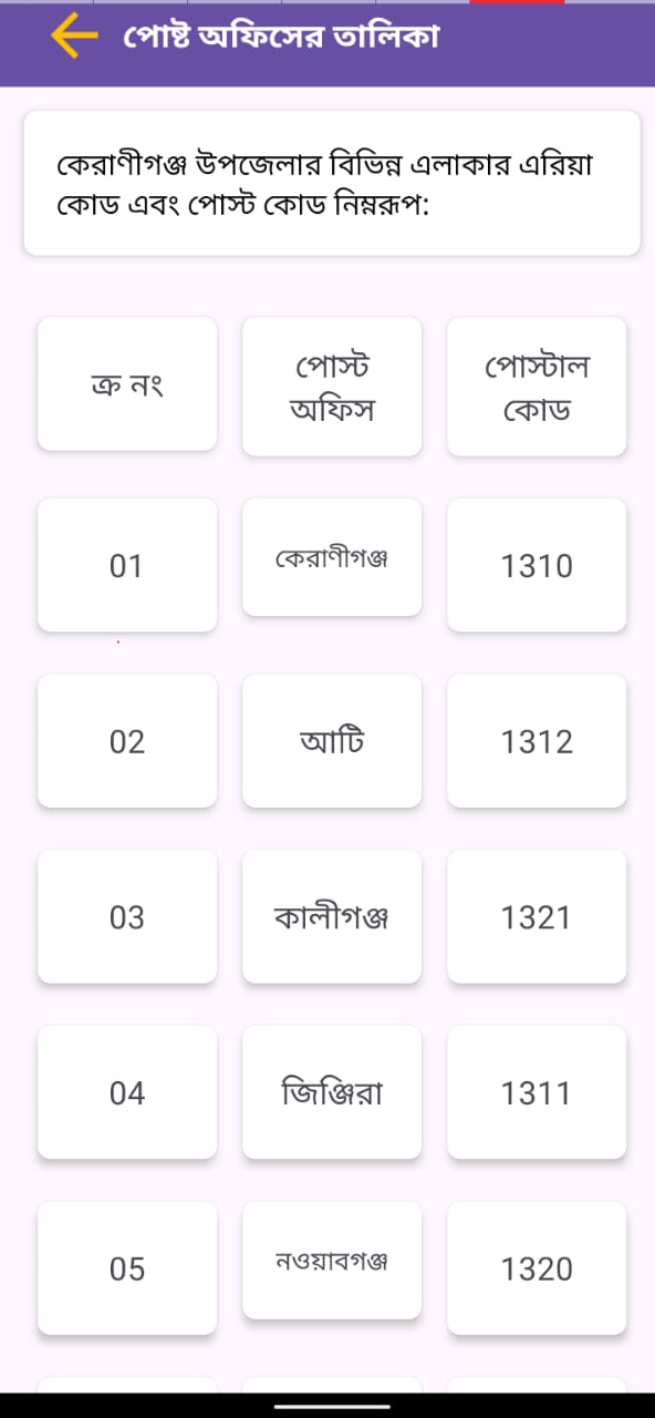 Keranogonj Upazila Online Seba